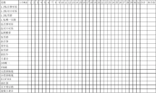 酒水盘点表(饮料)