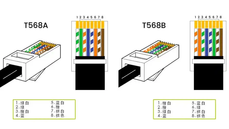 rj45和poe引脚详解 - 创客出手