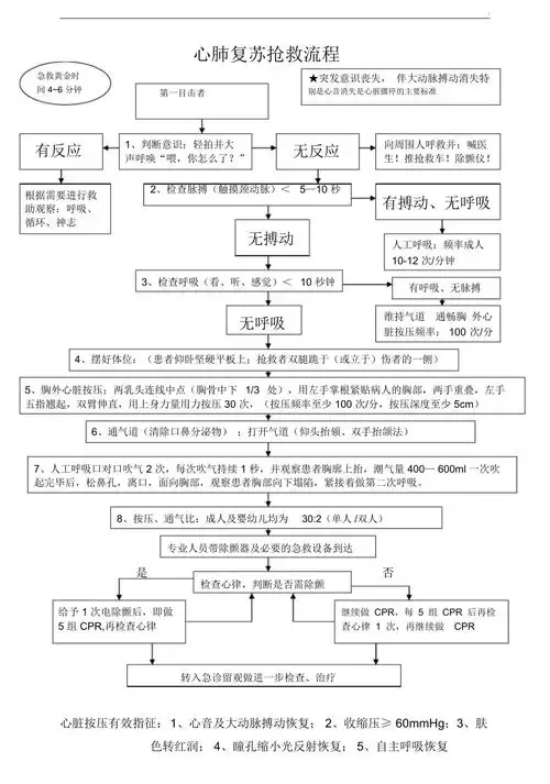 心肺复苏抢救流程图最新版