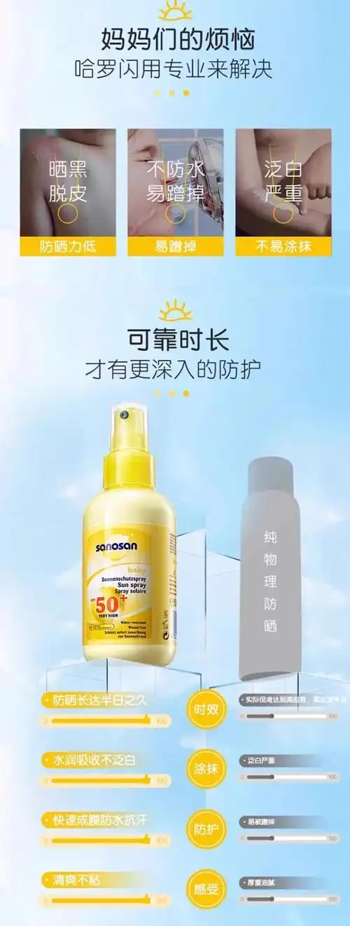 皮肤测试五星级认证:哈罗闪sanosan 婴童洗发沐浴露 防晒喷雾