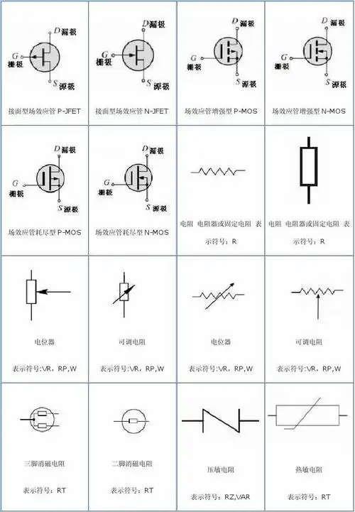 各种电子元件符号