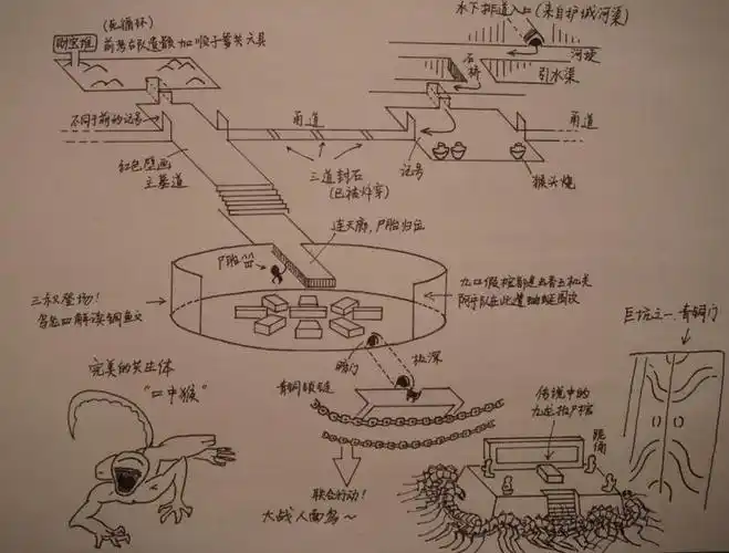 盗墓笔记地图 网友制作高清图片整理集合