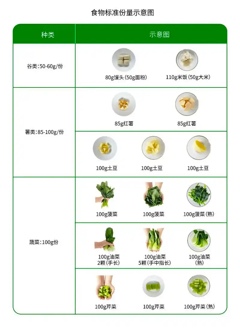 不用食物秤怎么估算食物的重量?