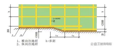 扣件式钢管外脚手架搭设施工工艺