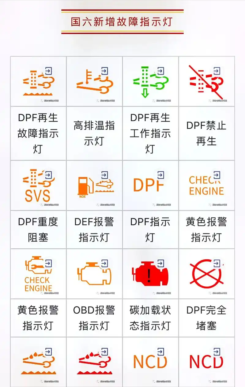 仪表故障灯解析大全#仪表故障灯 #每天学习一点点 #柴油发动 - 抖音