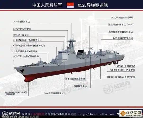 全面分析中国最强新驱 052d导弹驱逐舰!_军事_游戏中国www.youxizh.