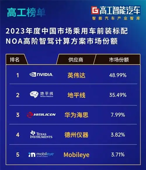 28%扩大至84.48%,头
