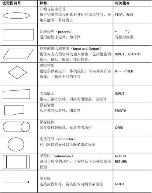 程序流程图_word文档在线阅读与下载_无忧文档