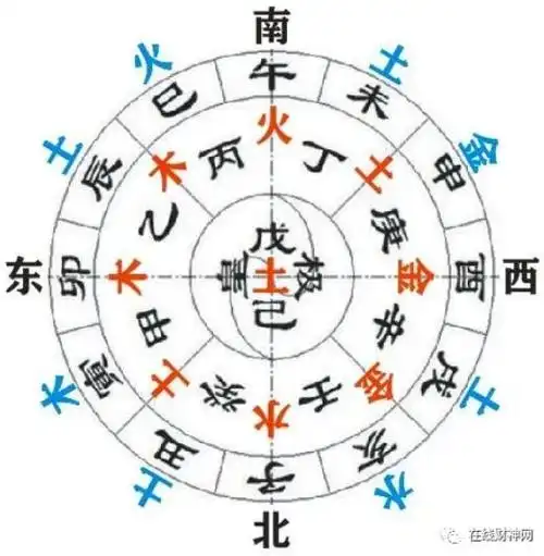 在线财神网方位五行图地理五行风水应用举例与风水格局五行冲克的化解
