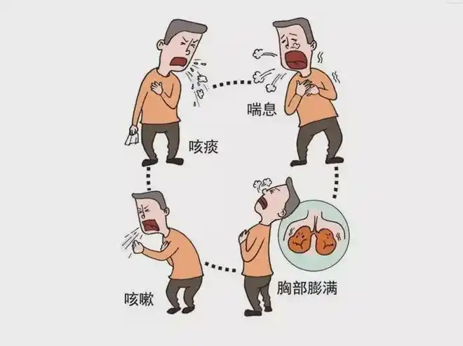 世界慢阻肺日世界慢性阻塞性肺病日你需要了解这些