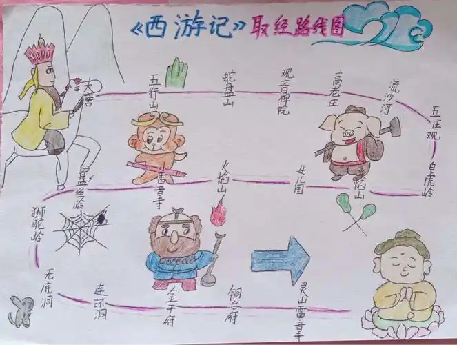 《西游记》取经路线图优秀作品展