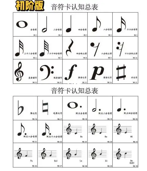 钢琴谱符号(钢琴谱符号大全意义)_大全-幸福起航