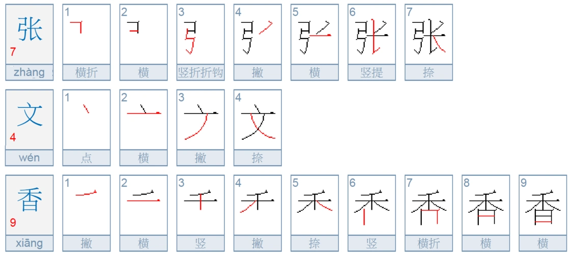 展开全部 张文香3个汉字,共计笔画:20画
