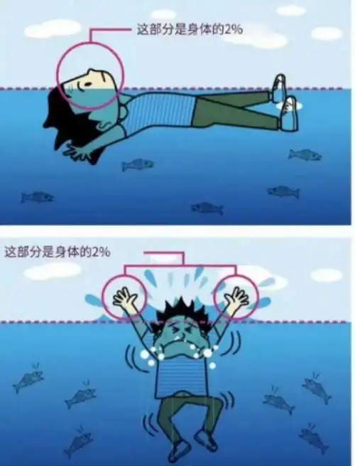 一个人溺水时,不要惊慌,你必须保持冷静方能自救!