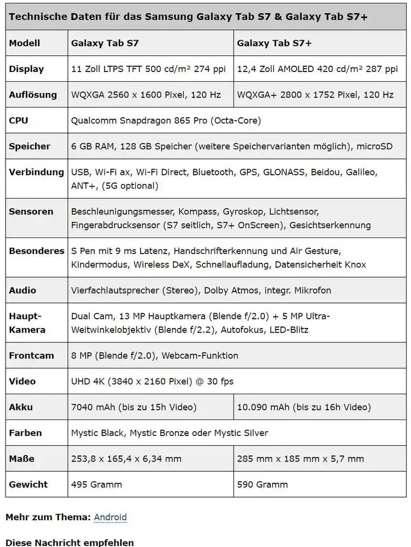 方便握持,在视觉上其实也觉得苗条优雅2三星s7edge和s8买哪个配置参数