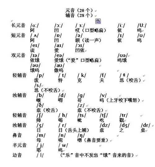 英语音标怎么读.
