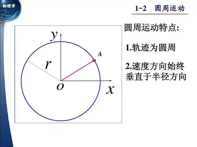 1-2 圆周运动ppt