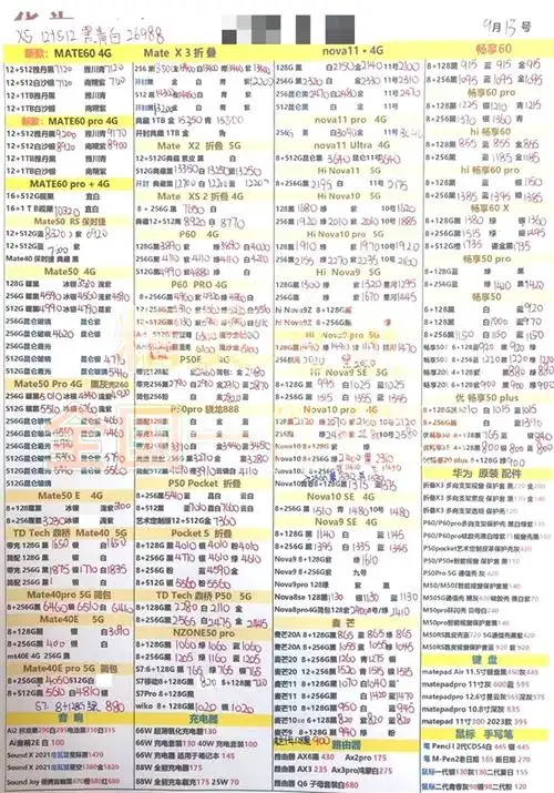 华为mate 60第三方渠道加价卖:这价格跟苹果iphone 15 pro平起平坐