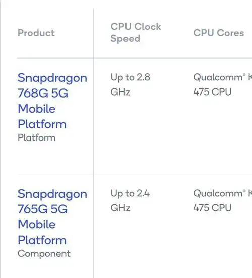 高通骁龙768g对比骁龙765g