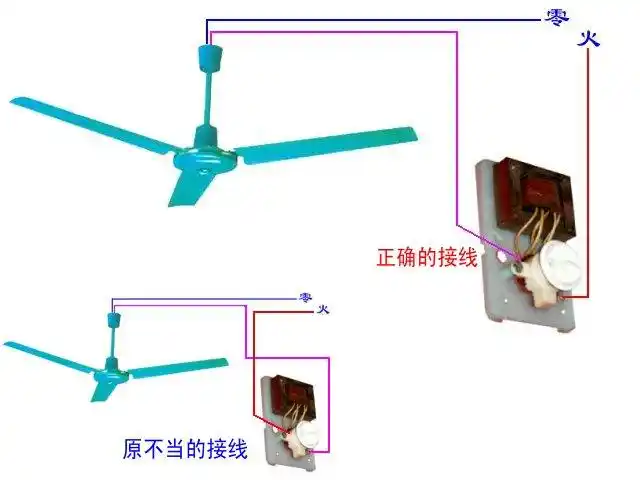 展开全部 接线不当引起的,将2根进入调速器的线(火线和吊扇的一根 ))