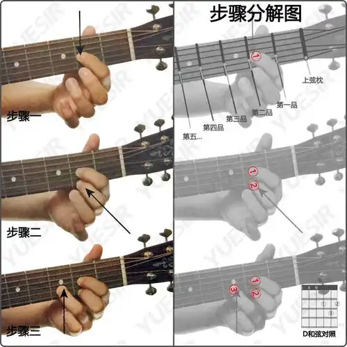 怎么看吉他和弦图