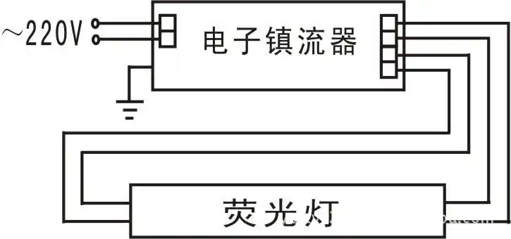 供应全功能18-36w a型yz18/30/36d(s-04a)电子镇流器