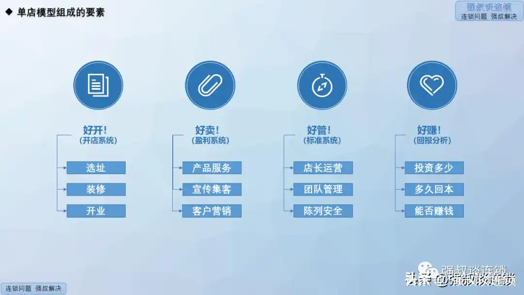 连锁单店盈利模式打造ppt