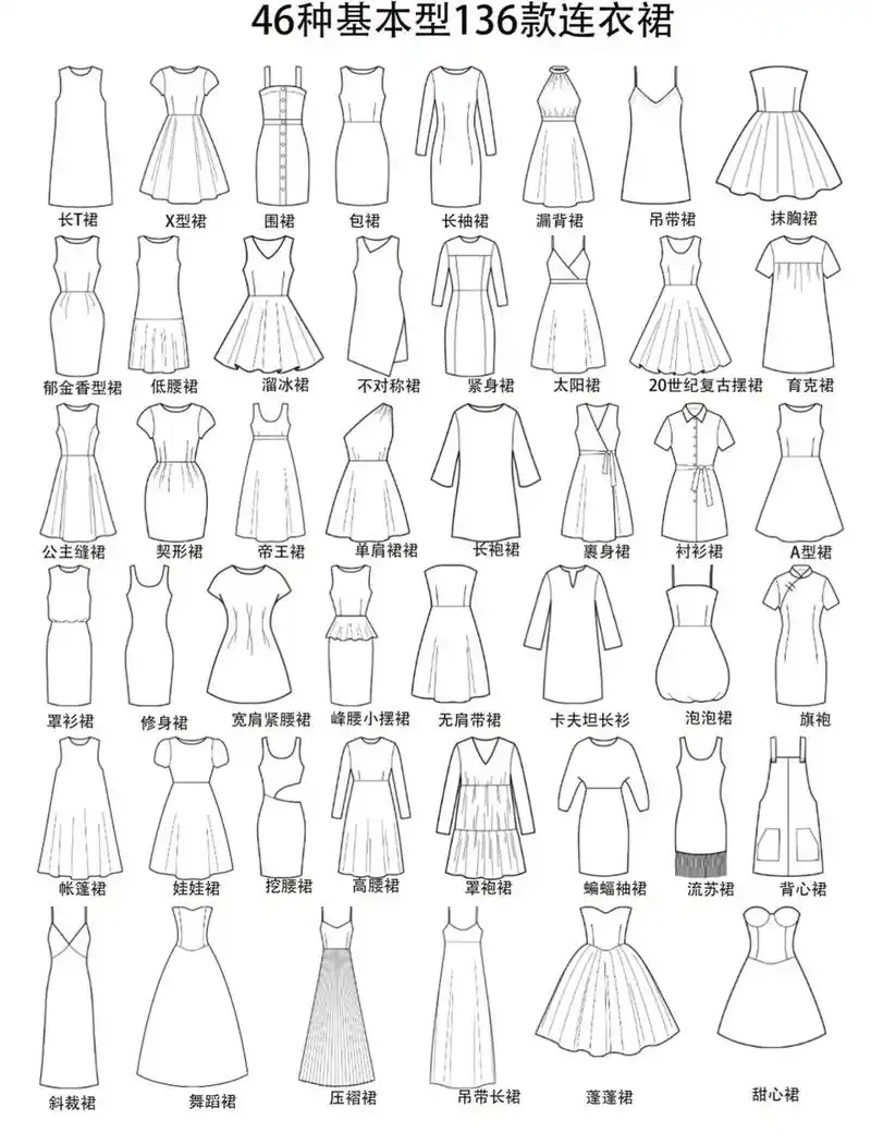 100条裙子思维导图简单又漂亮