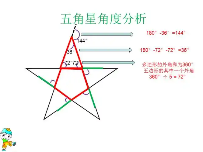 五角星角度分析