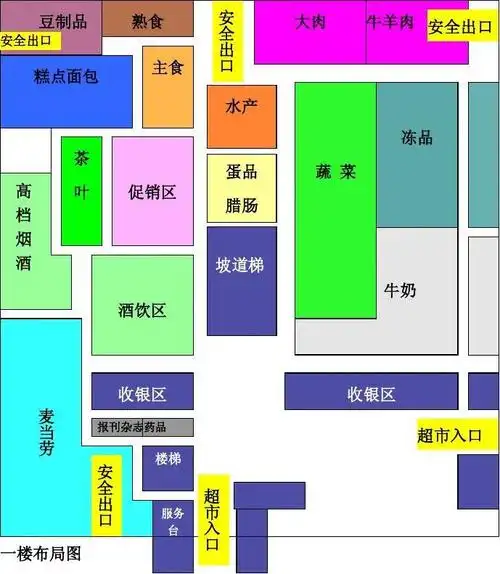 怎样画超市布局图 超市布局图