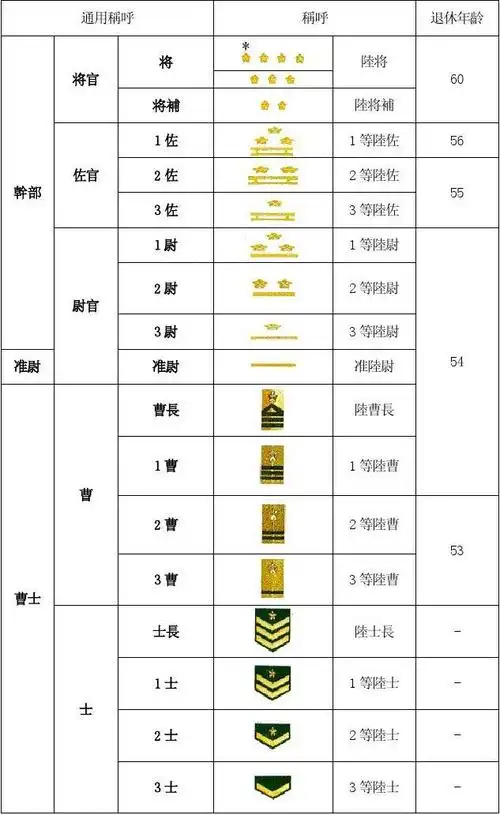 第1页 (共4页,当前第1页) 你可能喜欢 二战德国 日本海上自卫队 军衔