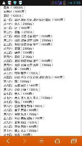 古代妃子的等级和封号