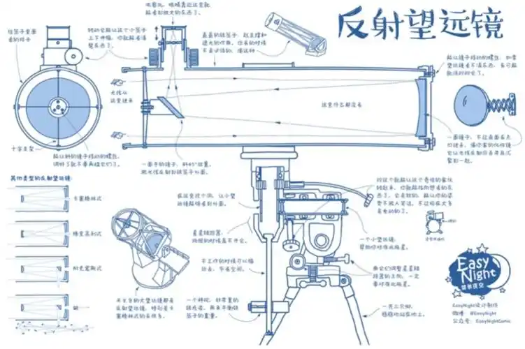 想给娃买天文望远镜?不知道这些,全是白花钱!