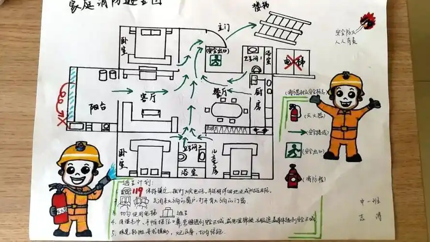来呀,斗图啊 | 萌娃们手绘"家庭逃生图",你pick哪一个?_火灾