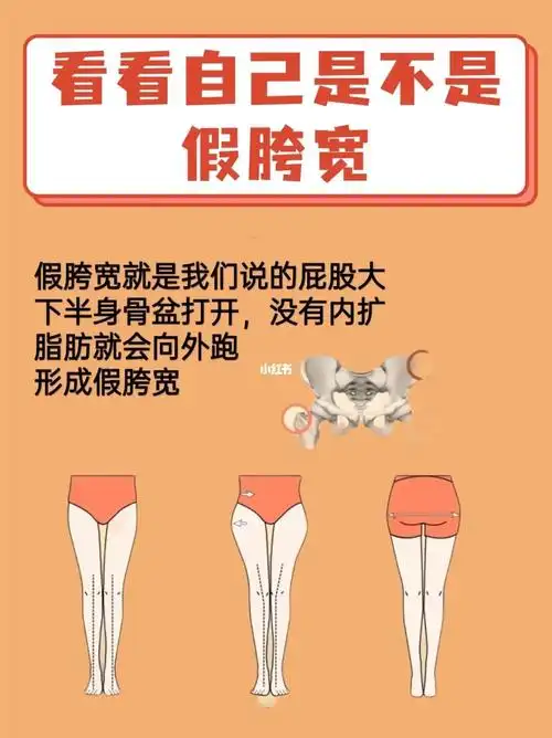 假胯宽6315屁股大71长短腿为什么呢,一张图说明