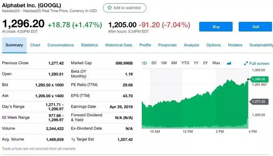 谷歌正在走出舒适区对于搜索为核心业务的公司来说转型必不可少
