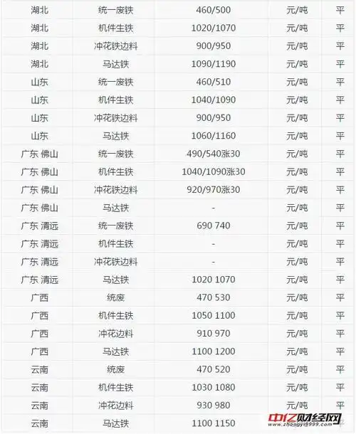 23全国今日废铁价格行情走势(数据)