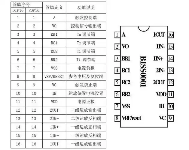 红外热释电处理芯片biss0001-tsl