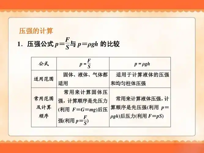 压强公式 p= 与 p=ρgh 的比较 s 公式 适用范围 f p= s 固体,液体
