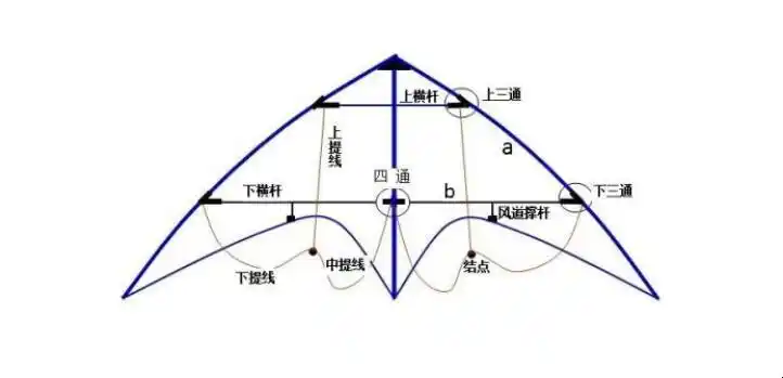 风筝线怎么绑图解