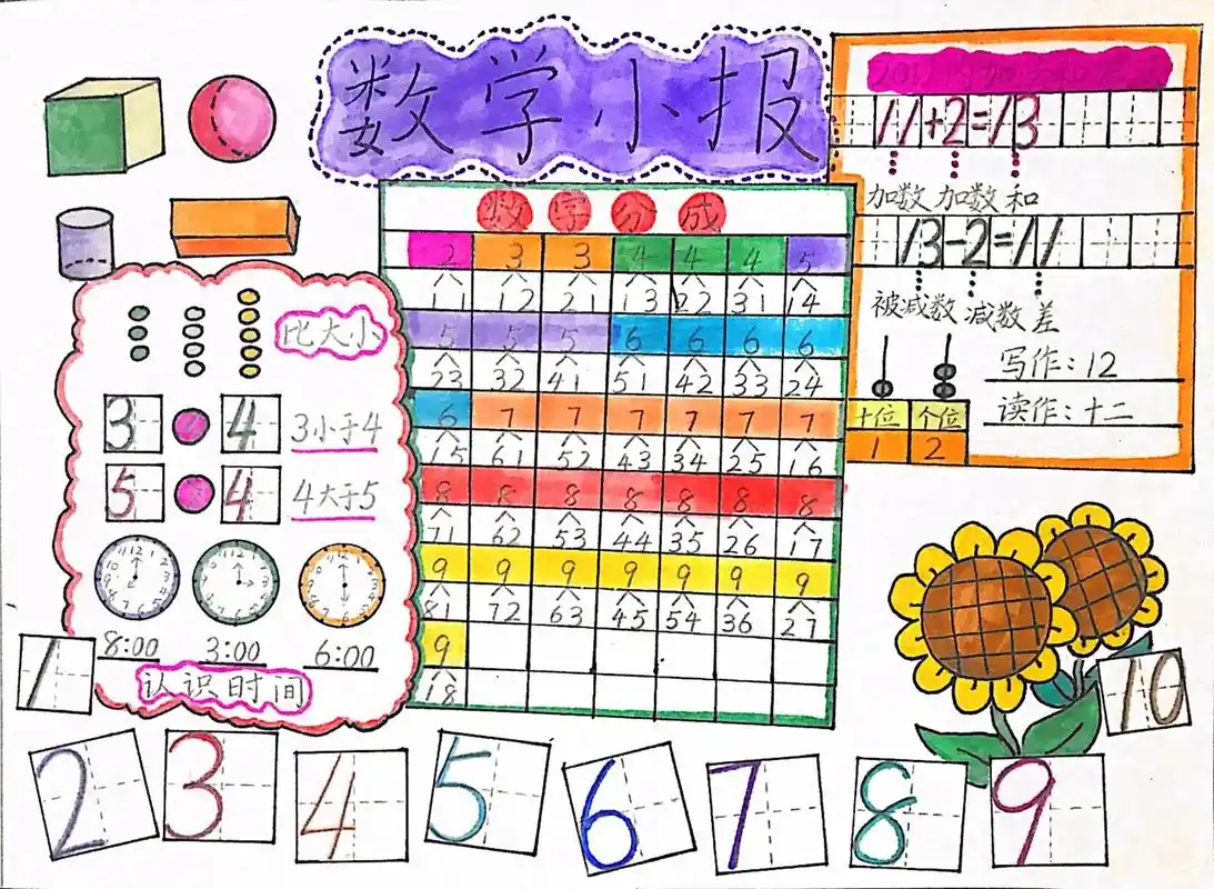 数学小报#手抄报 #一年级数学小报 - 抖音