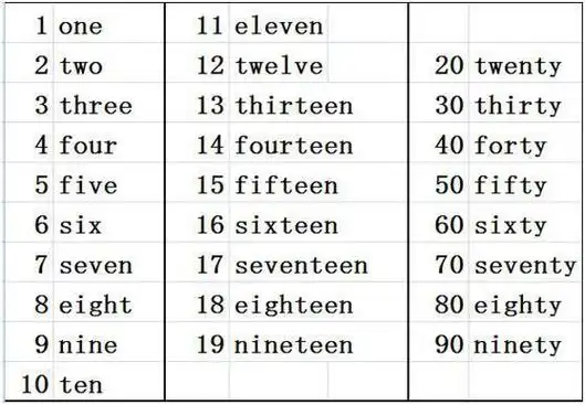 数词:表"多少"(基数词)和"第几"(序数词)的词,叫数词,与代词一样,或