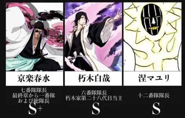 死神人物实力排名官方(死神最终实力排行榜前十名是谁)  第8张