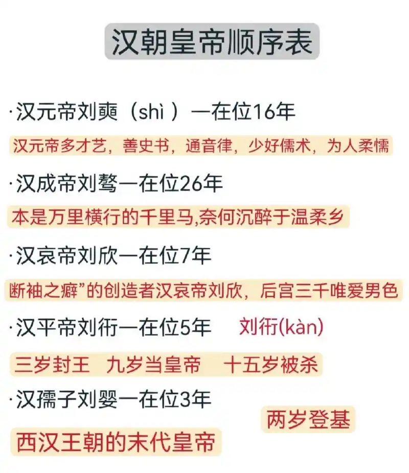 西汉皇帝顺序表 西汉皇帝顺序表在位时间最短的是:汉废帝刘贺—在位27