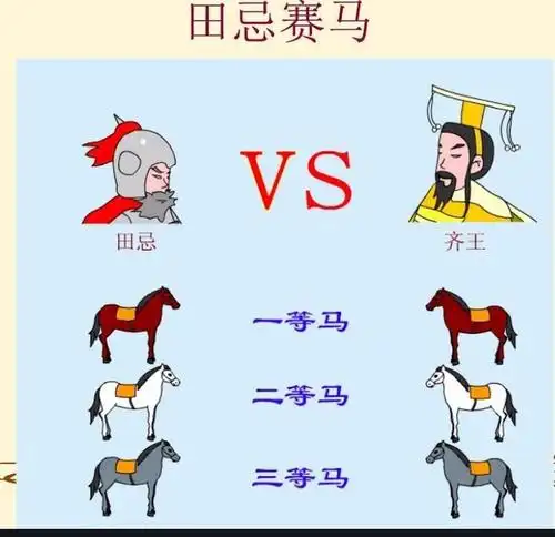 (视频)田忌赛马tián jì sài mǎ(中法双语巴黎无忧教育)日课(一)