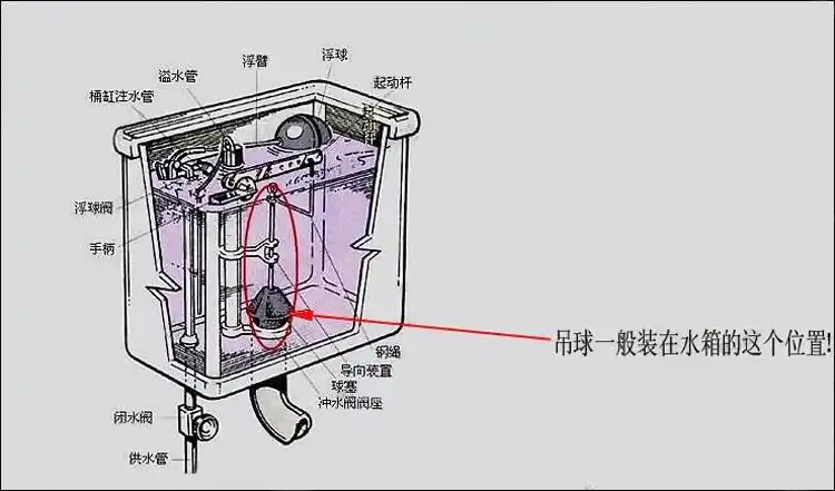 博蒂诗马桶水箱配件抽水马桶水箱配件老式马桶水箱配件老式吊球b款铜