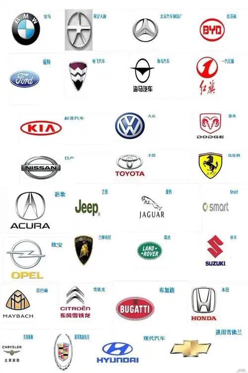世界各地车辆的标志(不太全)