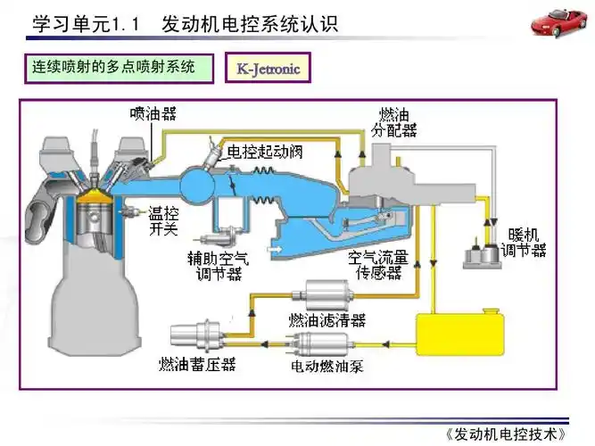 1发动机电控系统认识ppt