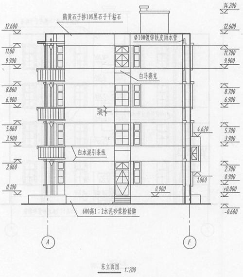 南立面的总标高是屋面标高是