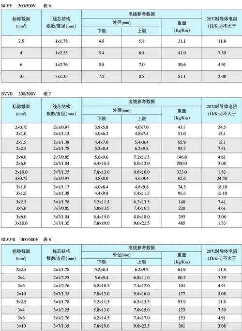 bv,bvr,bvv,bvvb,bv105 聚氯乙烯绝缘电线